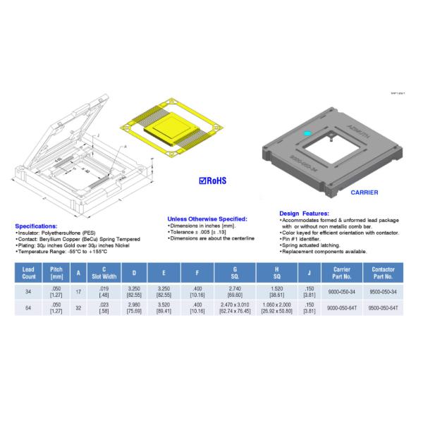 Dual Flat Pack 9500/9000-050-34T Revolutionize Your Business Communication with Our Top-Notch Telecommunications Service Provider