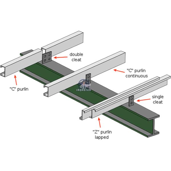 “Automatic Adjustable CZ Purlin Roll Forming Machine For Steel Structure Building Material Automatic CZ Interchangeable Purlin ”