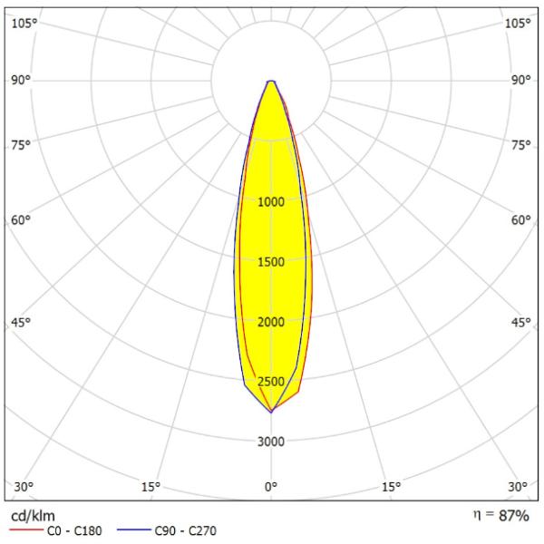 PMMA Material LED Fresnel Lens With Holder For Commercial Spot Light And Downlight