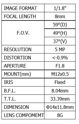 1/1.8", 8mm, DFOV59 degree, 5Megapixel, distortion less than 1%, F1.8, IR Corrected, good for 1/2.5" sensor likeMT9P031
