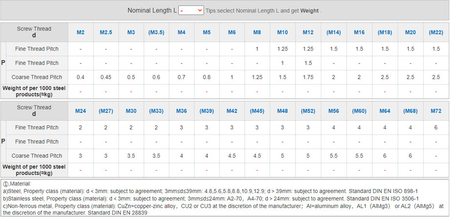 High strength Threaded Rods