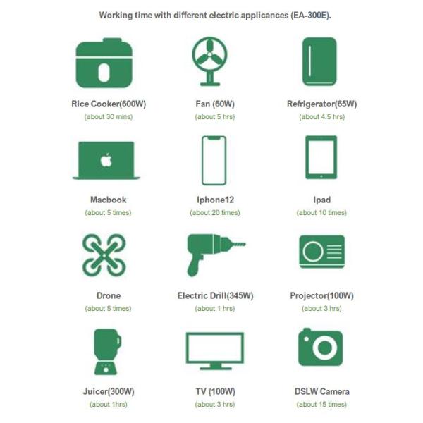 Outdoor Power Station Lithium Power Generator For Home Emergency Use