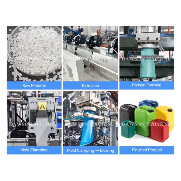 High Efficiency Double Station Automatic Bottle Blow Molding Machine for Plastic Bottle Production