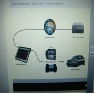 Wholesale Mercedes Benz Online SCN Coding OBD Diagnostic Tools for Central Gateway System from china suppliers