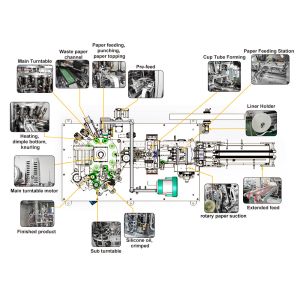 High Speed Automatic Paper Cup Making Machine 180pcs/Min