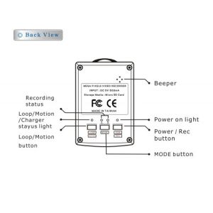 Plastic 1280 * 1024 Resolution Motion Detector Car Mini DVR Camera Road Recorder