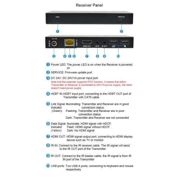 150M KVM HDMI Extender Support 4K 60Hz 18Gbps KVM Extender