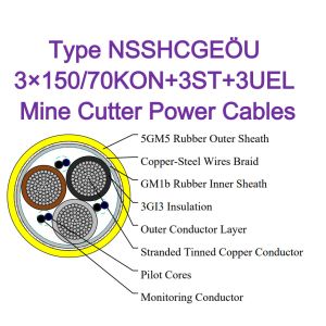 Wholesale Type NSSHCGEÖU 3×150/70KON+3ST+3UEL Mine Cutter Power Cables from china suppliers