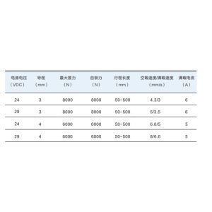 24VDC Linear Actuator Controller IPX6W Stroke Optional For Electric Hospital Bed