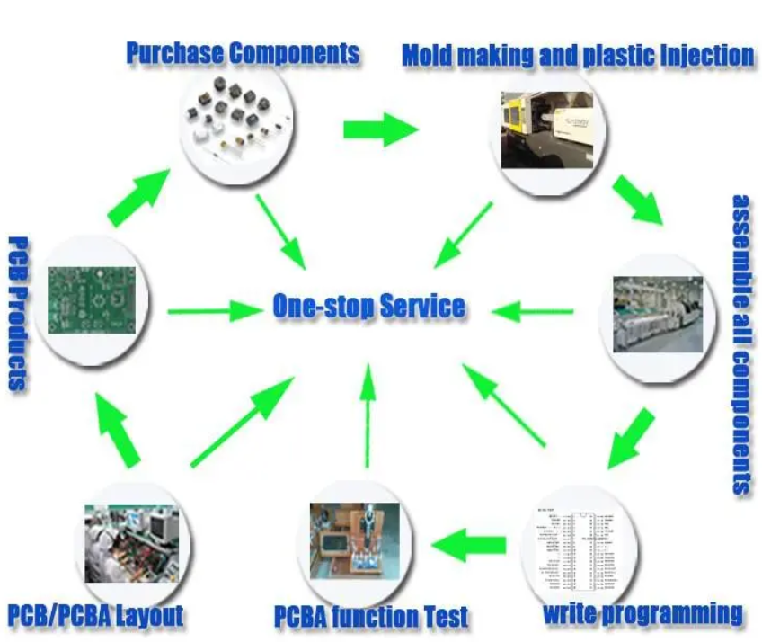 12-layer high tg fr4 printed circuit board AI-controlled advanced pcb impedance rigid pcb