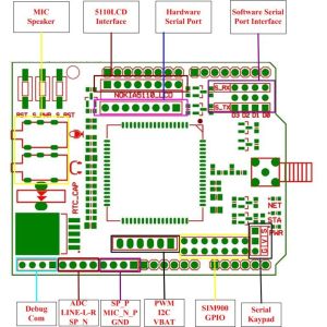 Wholesale Wireless quad band gsm tutorial Arduino Board from china suppliers