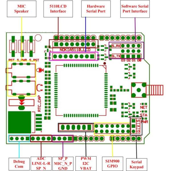 Wireless quad band gsm tutorial Arduino Board