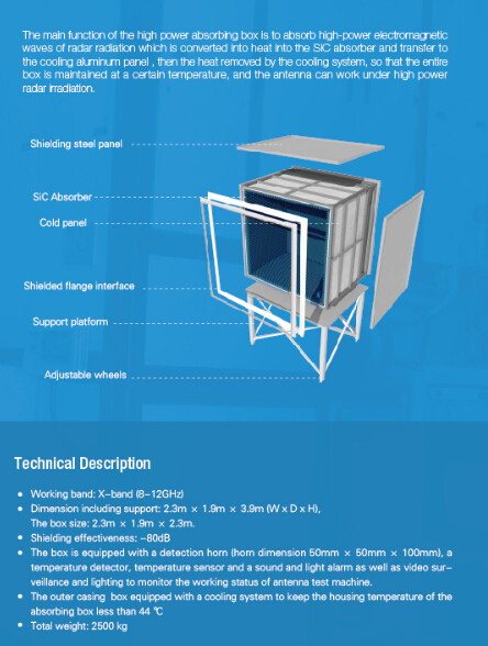 High Power Absorbing cage for Radar System testing