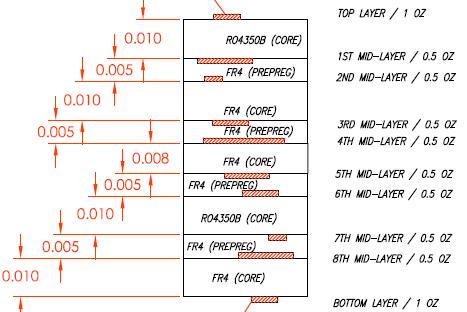High Frequency Rogers Fr4 Epoxy Resin Mix Stack Up Multilayer PCB
