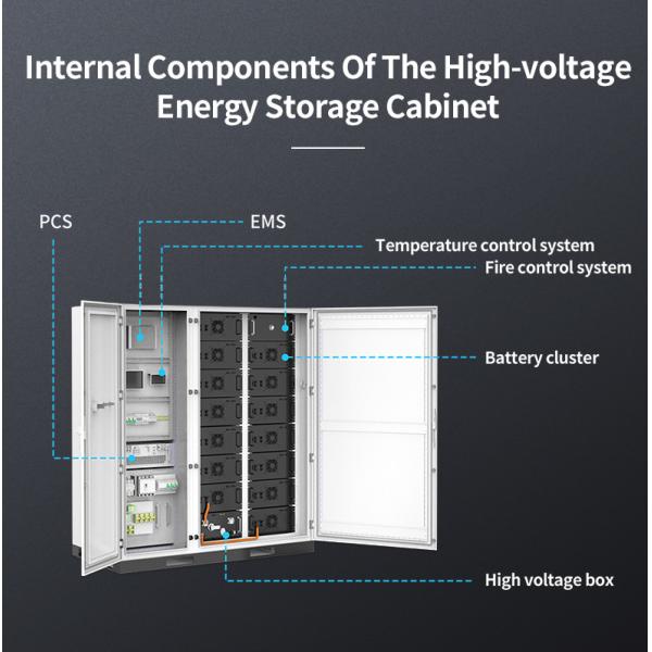 Industrial and Commercial Energy Storage System Battery 3.2V/280Ah 2265*1850*1050mm