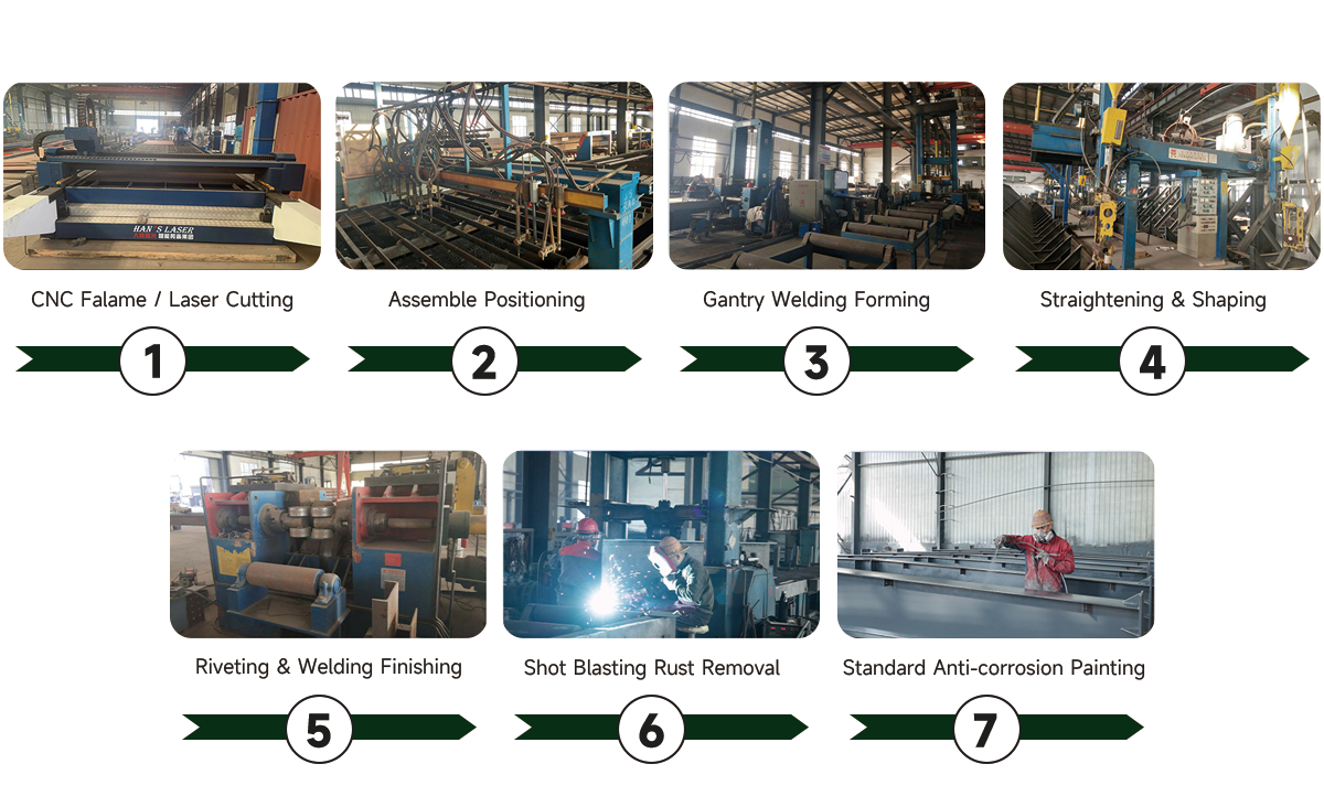 Metal Structure Building For Modular Building Construction Infrastructure Projects