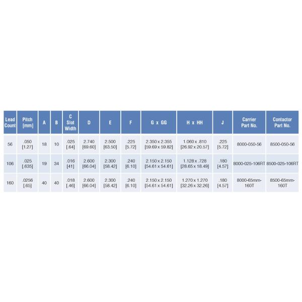 Quad Flat Pack - Carrier and Contactor 8500-65mm-52ATM Take Your Business to the Next Level with Contactor and Durable