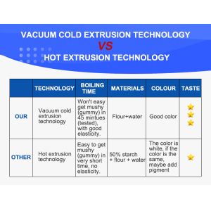 Electricity Powered Macaroni Pasta Maker Machine for Small Scale Industrial in