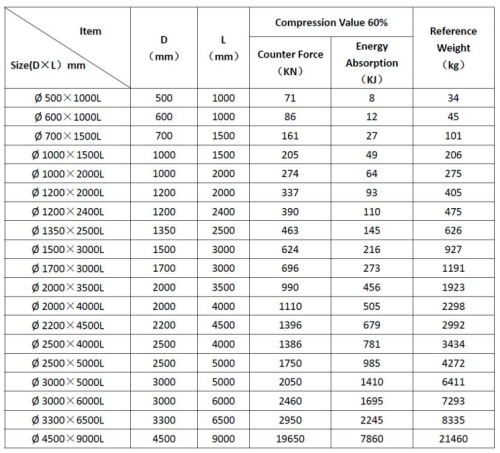 Ship Protective Boat Accessories Marine Foam Filled Fender Eva Fender
