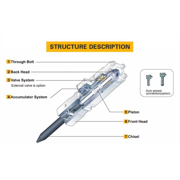 Jack Hammer Stone Breaker SB10 SB20 SB30 Open Type Hammer For 0.8-5 Tons Mini Excavator Attachment Parts