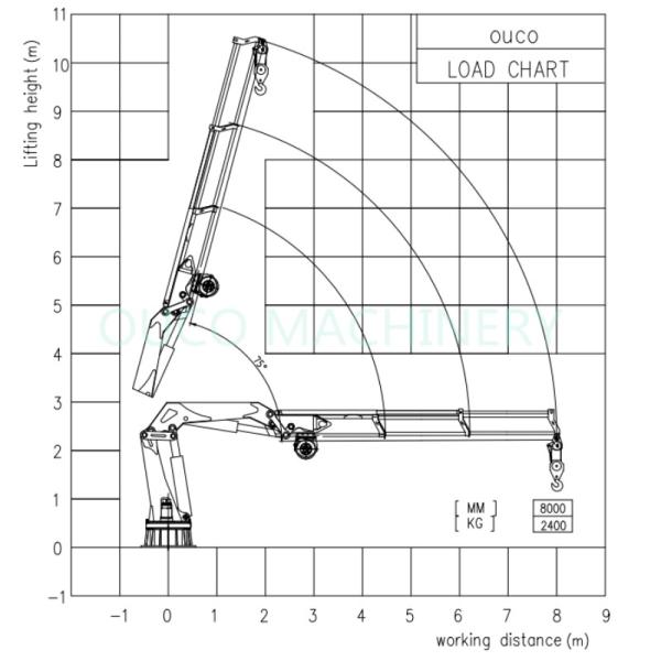 Small Footprint Telescopic Boom Hydraulic Deck Crane 2.4T8M