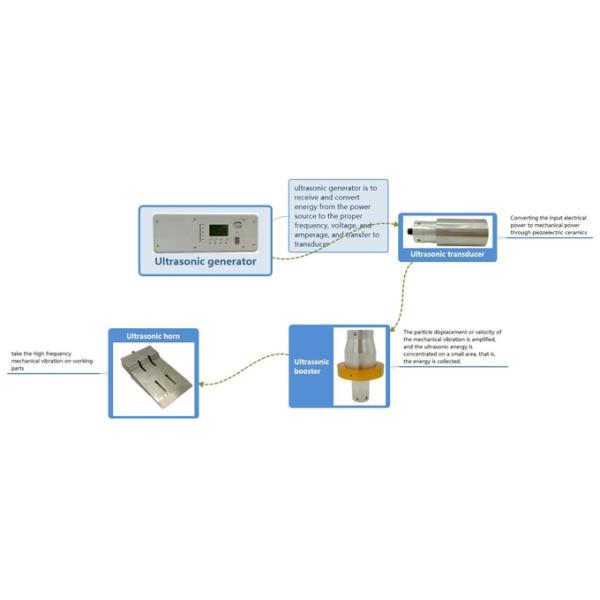 Branson 922JA 20khz 2000w Ultrasonic Converter ultrasonic welding transducer