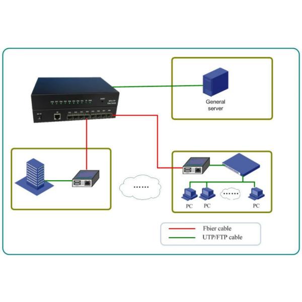 8×1 Fiber Optic Switch 100BASE - Fx 1 10 / 100BASE - Tx DF SM 1310nm 20KM SC