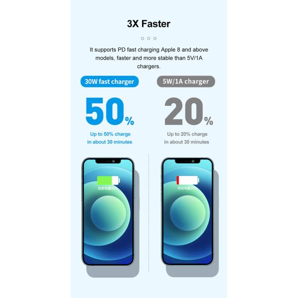 PC A+C PD Fast Charger Fireproof 30W For Phone