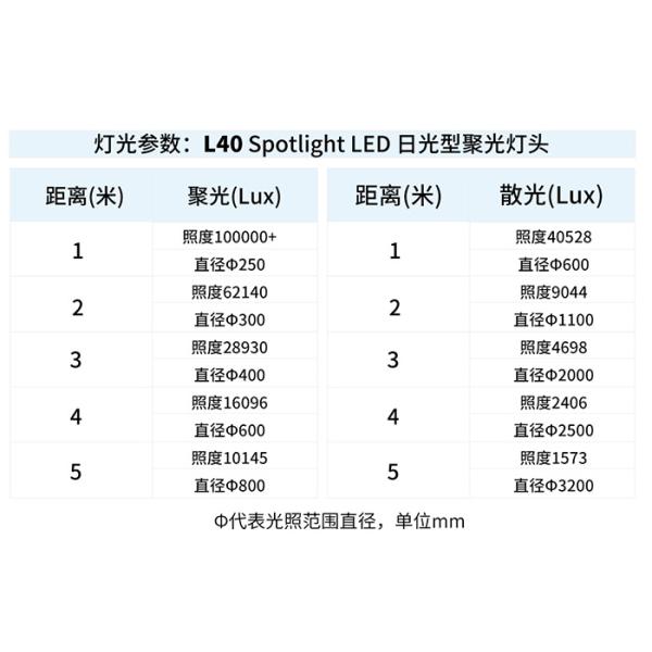 Film Television Spotlight LED Studio Lights 400w Camera Photography Fresnel 5500K Auto Zoom Focus CRI 96