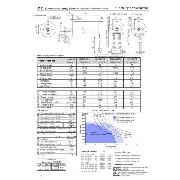 Φ22mm Slotless BLDC Motor