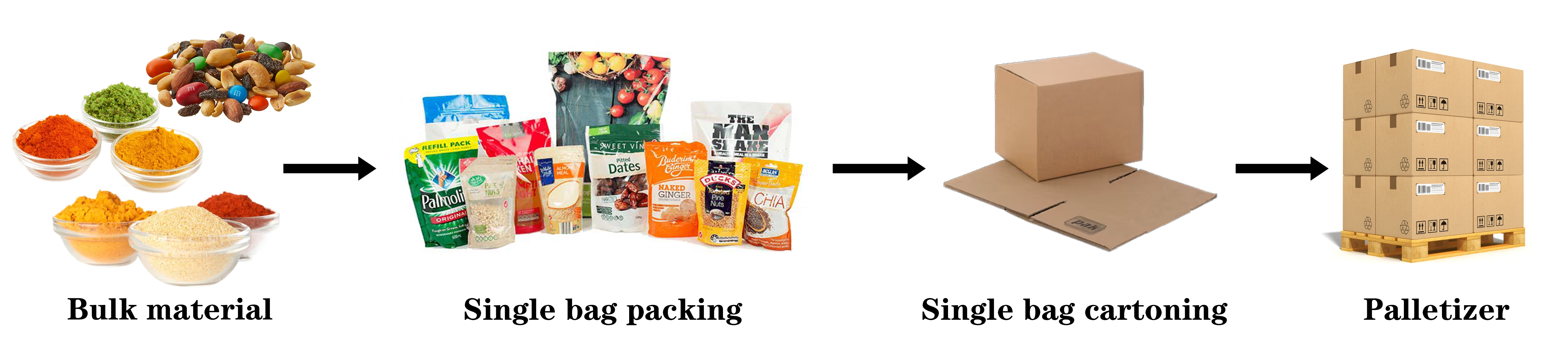 Advanced Automated Packaging Solutions for Enhanced Productivity