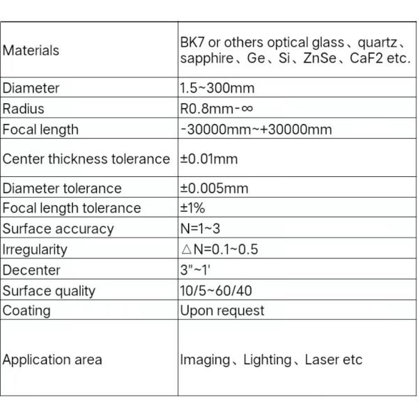 Germanium Glass For Infrared Optical Systems, Thermal Imaging Cameras, Night Vision Equipment