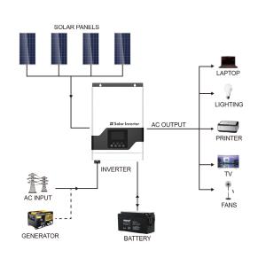 60A Off Grid Inverter MPPT Charge Controller Pure Sine Wave 3KW
