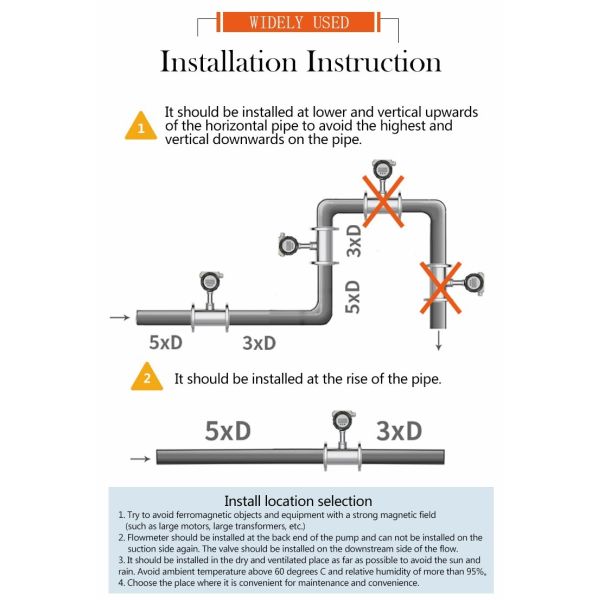 Intelligent Turbine Flow Meter