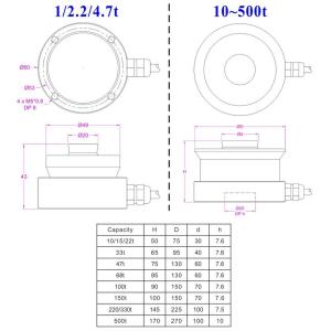 Ring Torsion Load Cell 22t 33t 47t 68t 100t Compression Force Sensor