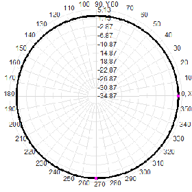 935-960M Lte Omnidirectional Lora Antenna 150W Flanged Vehicle Low-Frequency Spring Damping Drone FRP Antenna