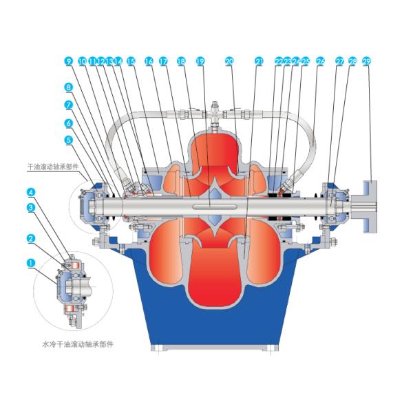 East Dfoms-H Axial Split Double Suction Centrifugal Pump
