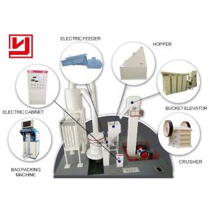 Long Serving Life 5r Raymond Mill For Kyanite Cyanite