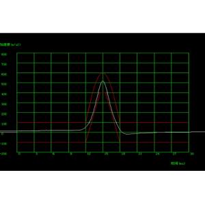 100g Acceleration Mechanical Shock Test Machine for Mechanical Impact Testing