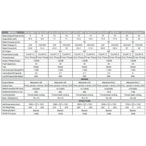One Phase Small Diesel Generator