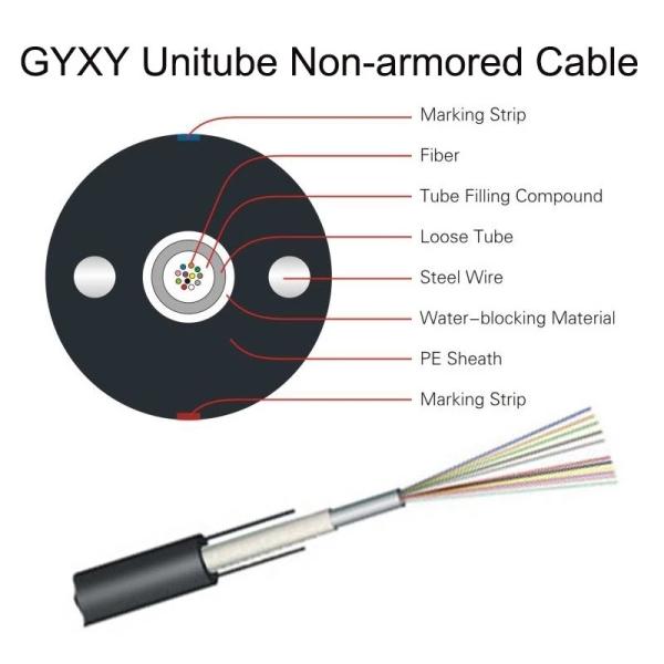 Unitube Multimode Duct Ftth Fiber Optic Cable