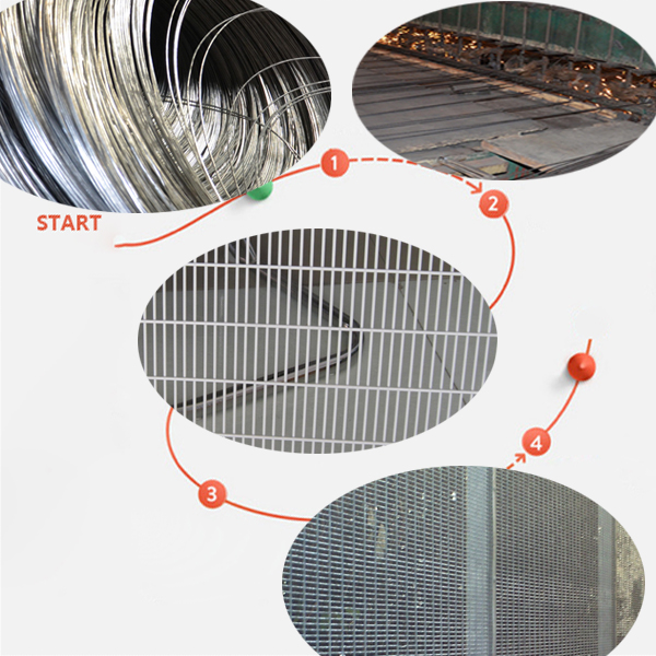 High Security Clearvu Wire Fence Panels 1800mmx2515mm width