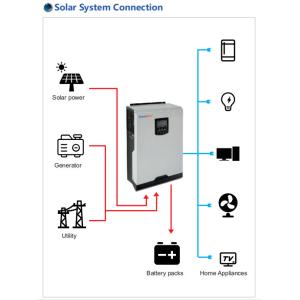 Grandglow Off Grid 3.5KW 5.5KW 220VAC Pure Sine Wave Solar Inverter With MPPT