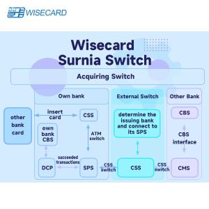 Wholesale Web Based Modular Switch Platform Various Protocol Support with Configurable Workflows from china suppliers
