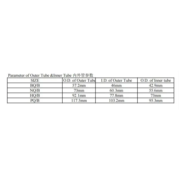 High Efficiency Wireline Core Barrel Assembly