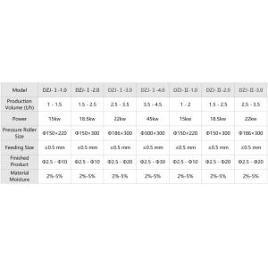 High-Efficiency Double Roller Extrusion Granulator Compound Fertilizer