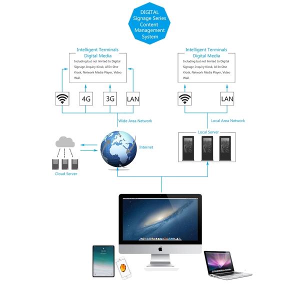 Bus Station Advertising SMD2121 P5 Indoor Led Display