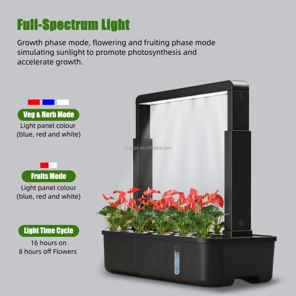 High Sensitivity Soil Moisture Probe Providing Real Time Data for Smart Irrigation Systems and Agricultural Optimization
