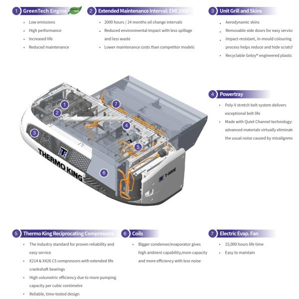 R-404A Refrigerant Diesel-Powered Thermoking Refrigeration Units for Frozen Trucks