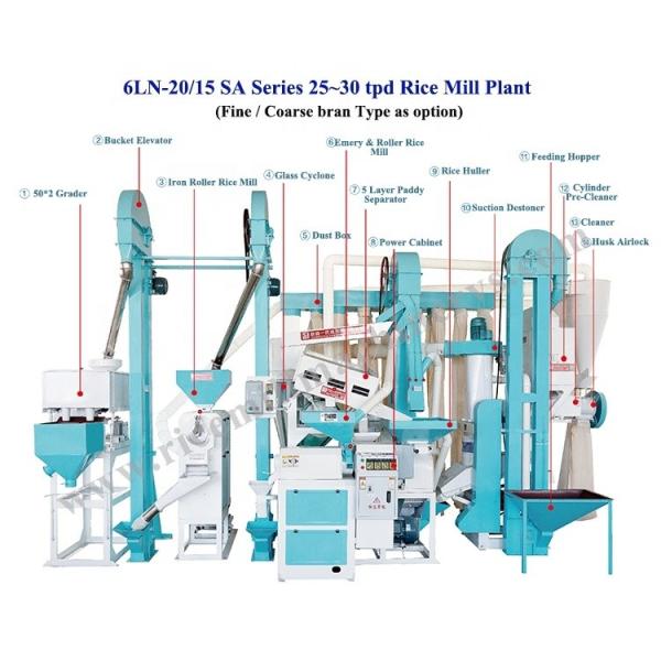 Quality Automatic 2 Ton Per Hour Rice Mill Plant for Modern Stone Removal Sorting and Milling for sale